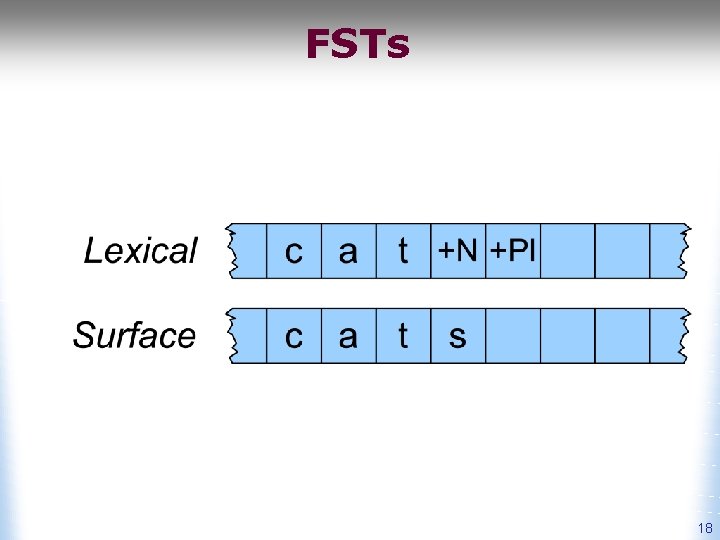 FSTs 18 