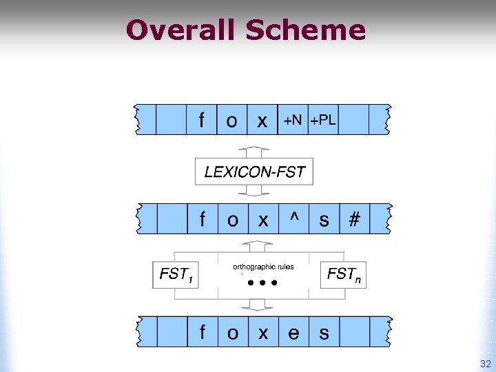 Overall Scheme 32 