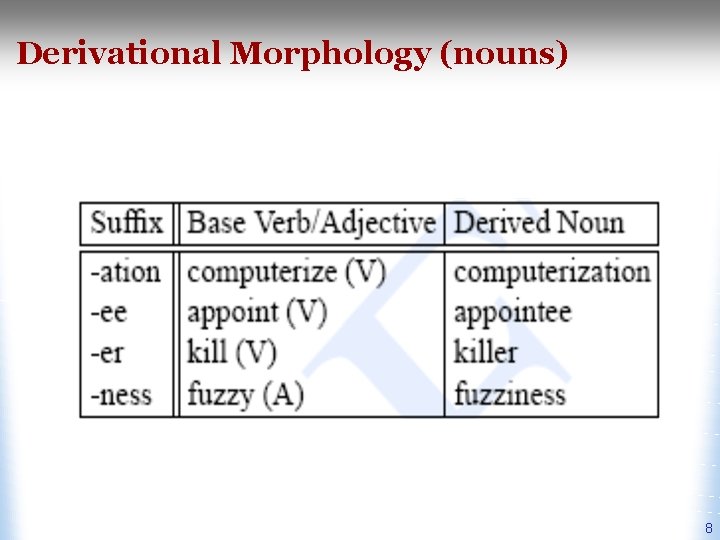 Derivational Morphology (nouns) 8 