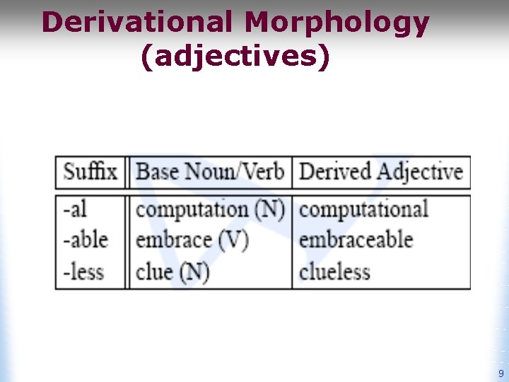 Derivational Morphology (adjectives) 9 