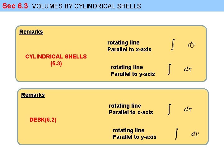 Sec 6. 3: VOLUMES BY CYLINDRICAL SHELLS Remarks rotating line Parallel to x-axis CYLINDRICAL