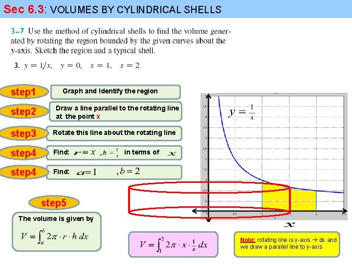 Sec 6. 3: VOLUMES BY CYLINDRICAL SHELLS step 1 step 2 Graph and Identify