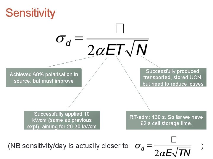 Sensitivity Achieved 60% polarisation in source, but must improve Successfully applied 10 k. V/cm