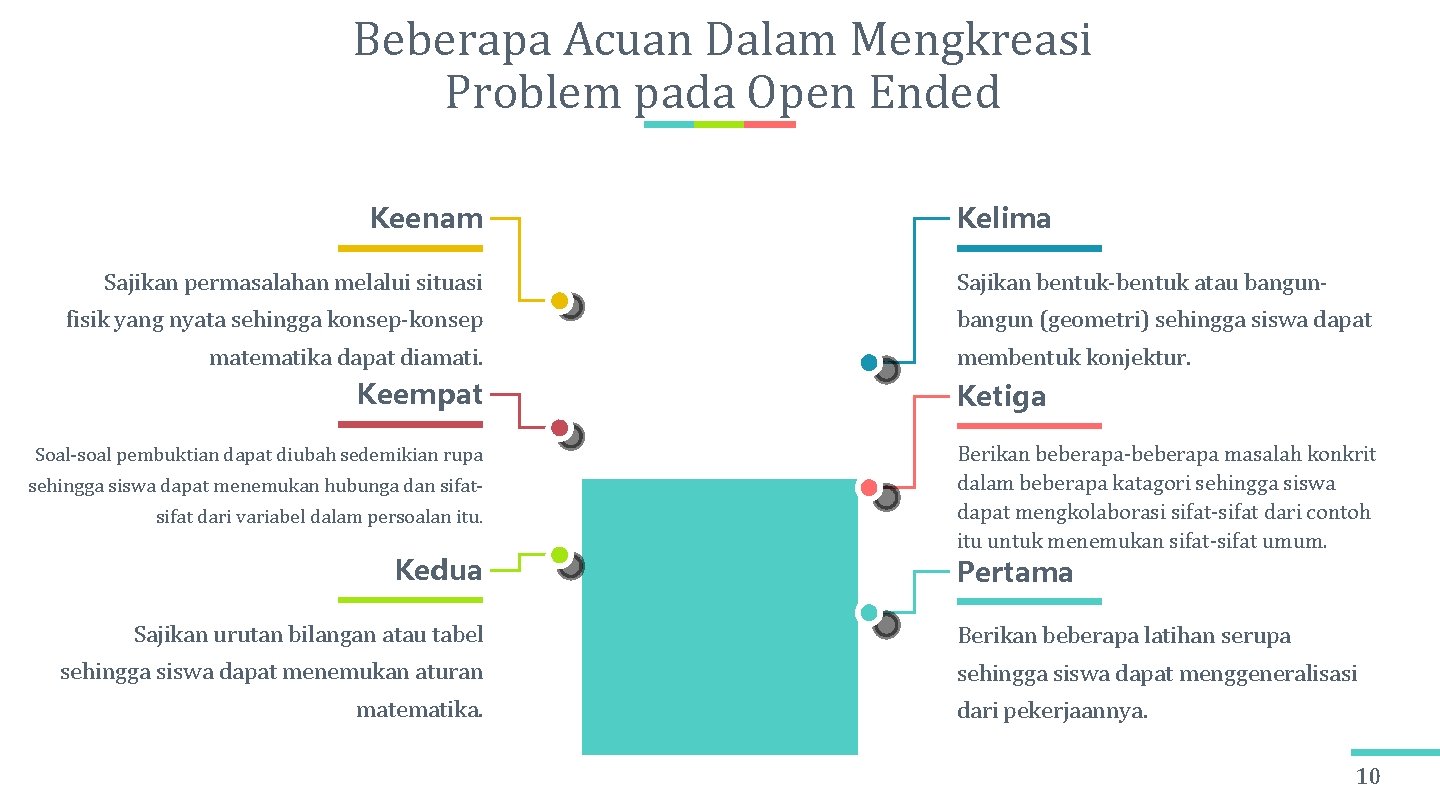 Beberapa Acuan Dalam Mengkreasi Problem pada Open Ended Keenam Sajikan permasalahan melalui situasi fisik