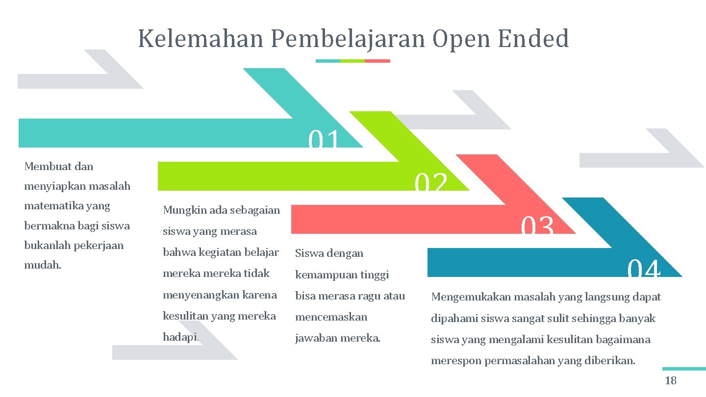 Kelemahan Pembelajaran Open Ended 01 Membuat dan 02 menyiapkan masalah matematika yang Mungkin ada