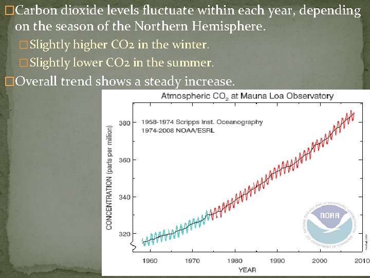 �Carbon dioxide levels fluctuate within each year, depending on the season of the Northern