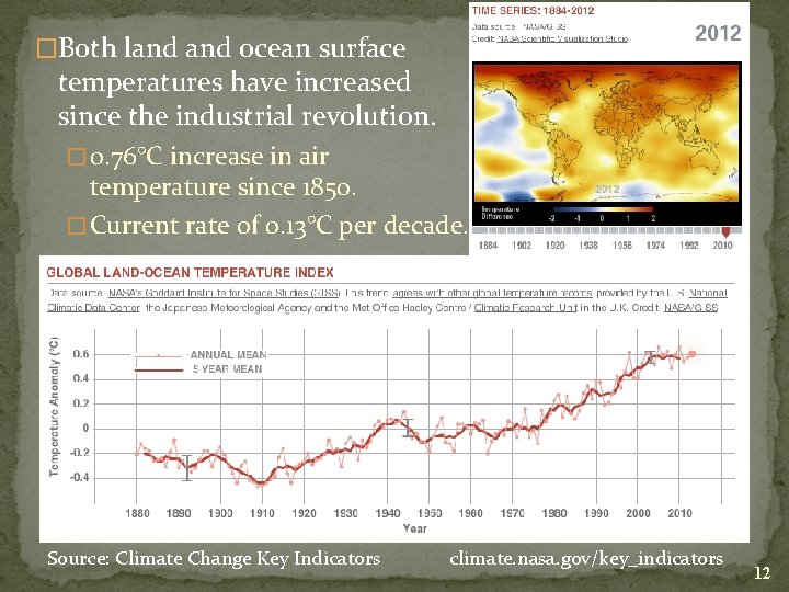 �Both land ocean surface temperatures have increased since the industrial revolution. � 0. 76°C