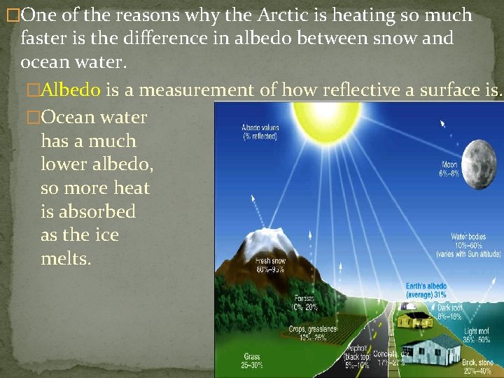 �One of the reasons why the Arctic is heating so much faster is the