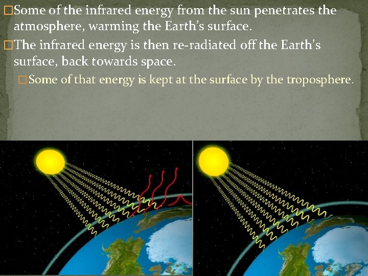 �Some of the infrared energy from the sun penetrates the atmosphere, warming the Earth’s