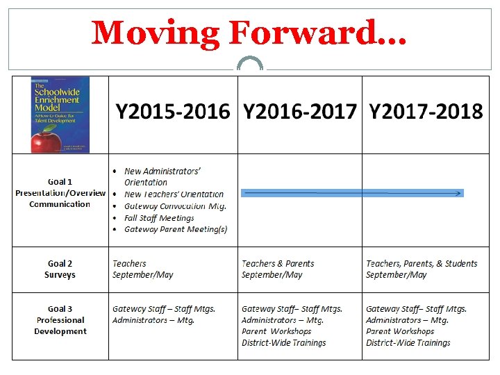 Moving Forward… 