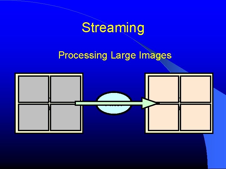 Streaming Processing Large Images Input Image Filter Output Image 