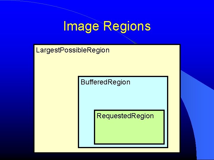 Image Regions Largest. Possible. Region Buffered. Region Requested. Region Image Regions Largest. Possible. Region Buffered. Region Requested. Region