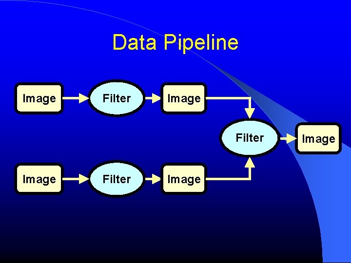 Data Pipeline Image Filter Image Data Pipeline Image Filter Image