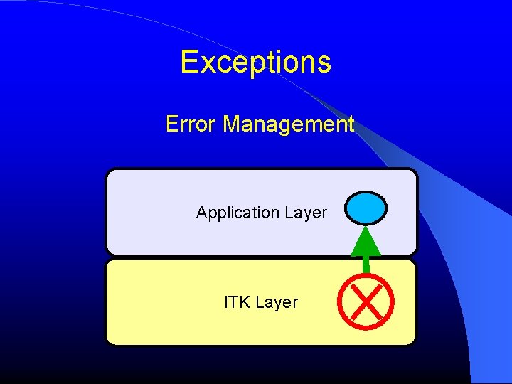 Exceptions Error Management Application Layer ITK Layer Exceptions Error Management Application Layer ITK Layer