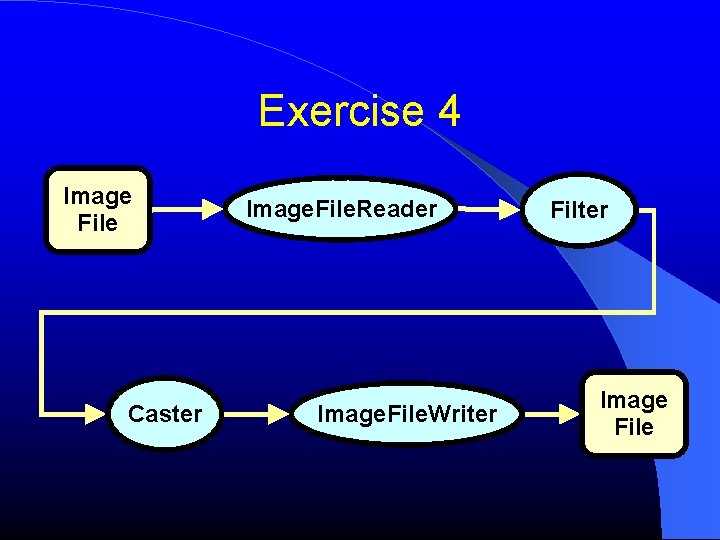 Exercise 4 Image File Caster Image. File. Reader Image. File. Writer Filter Image File