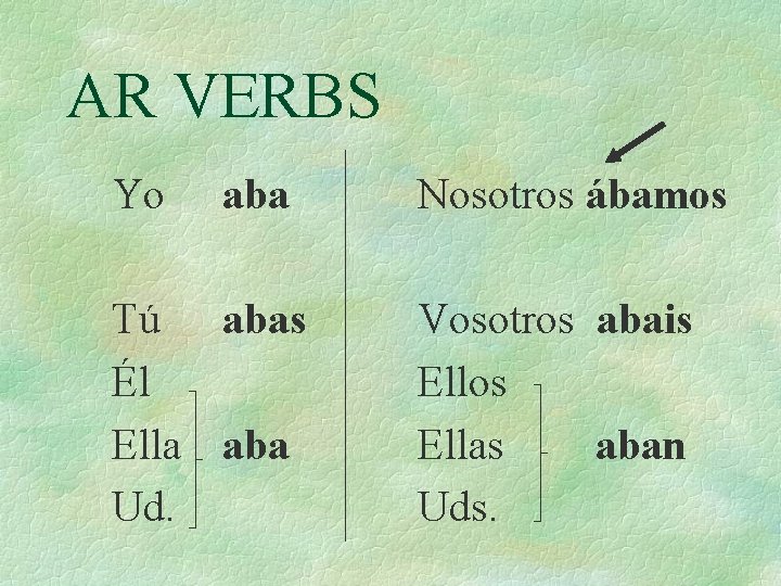 AR VERBS Yo aba Tú abas Él Ella aba Ud. Nosotros ábamos Vosotros abais