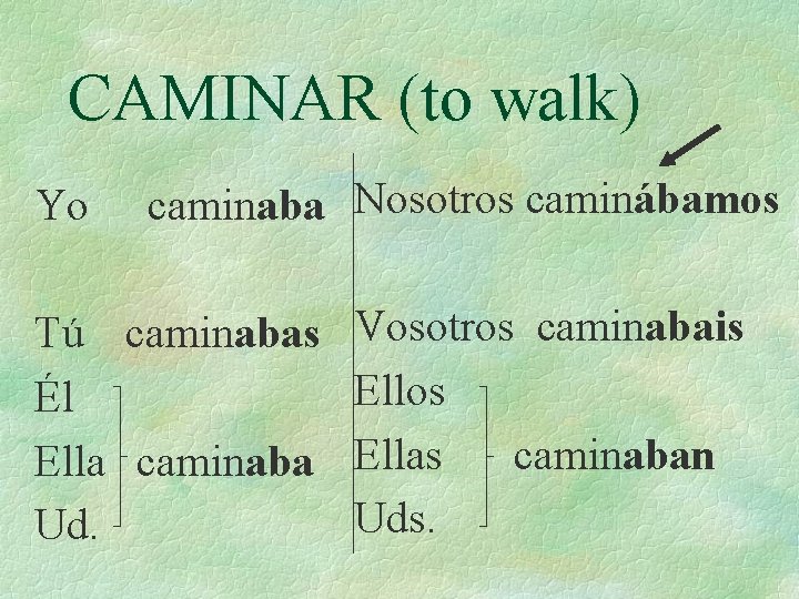 CAMINAR (to walk) Yo caminaba Nosotros caminábamos Tú caminabas Vosotros caminabais Ellos Él caminaban