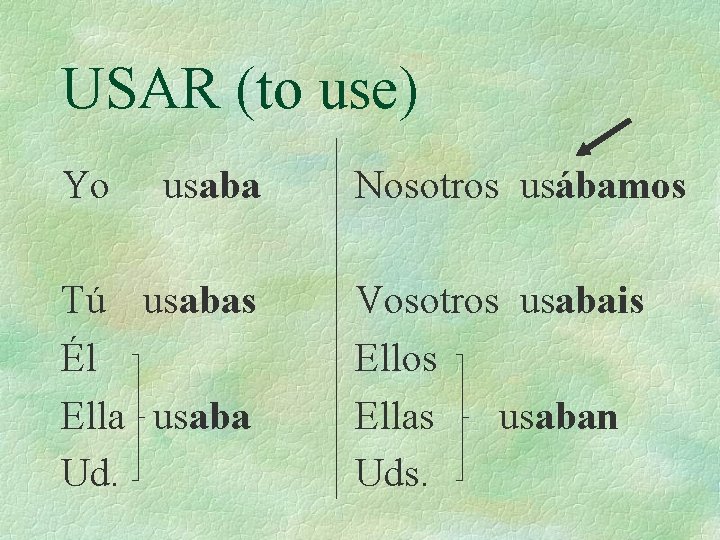 USAR (to use) Yo usaba Tú usabas Él Ella usaba Ud. Nosotros usábamos Vosotros