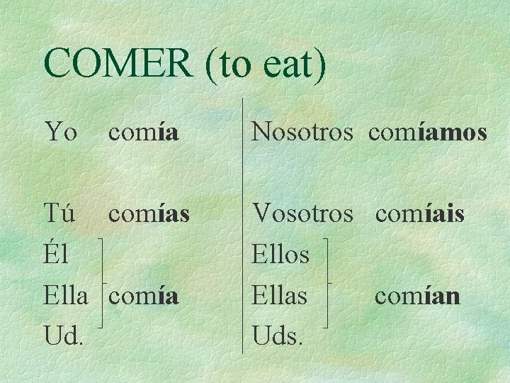 COMER (to eat) Yo comía Tú comías Él Ella comía Ud. Nosotros comíamos Vosotros