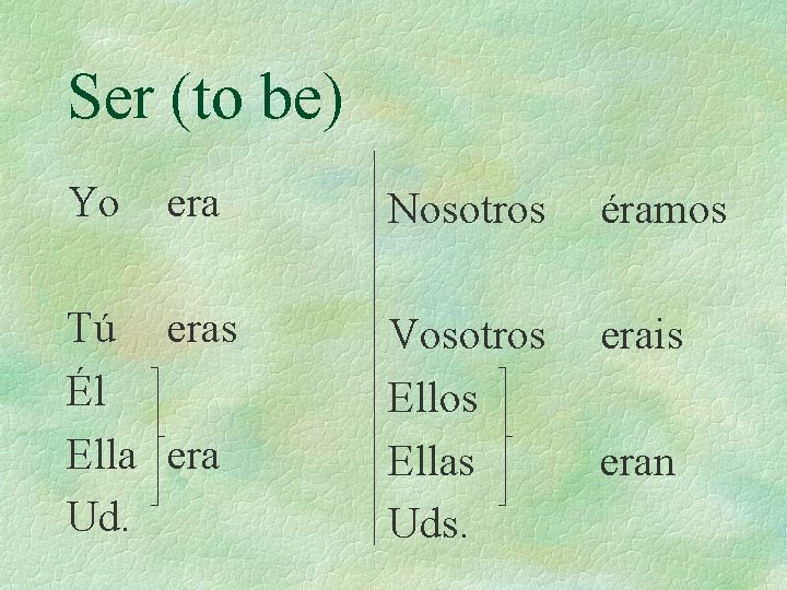 Ser (to be) Yo era Tú eras Él Ella era Ud. Nosotros éramos Vosotros