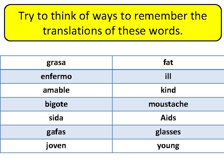 Try to think of ways to remember the translations of these words. grasa fat