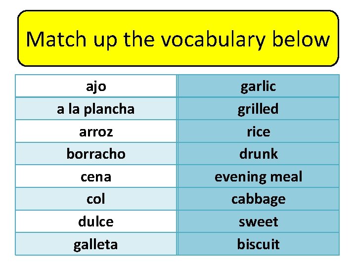 Match up the vocabulary below ajo a la plancha arroz borracho cena col dulce