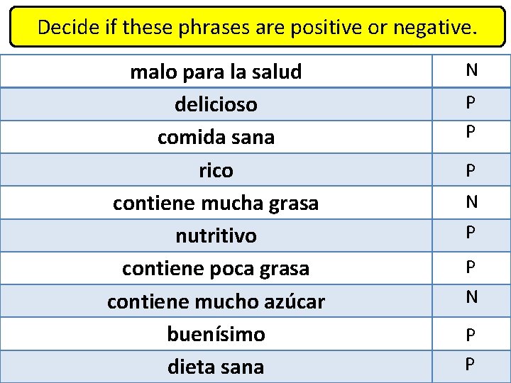 Decide if these phrases are positive or negative. malo para la salud delicioso comida