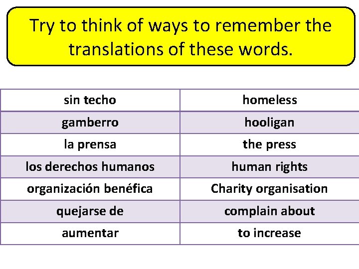 Try to think of ways to remember the translations of these words. sin techo