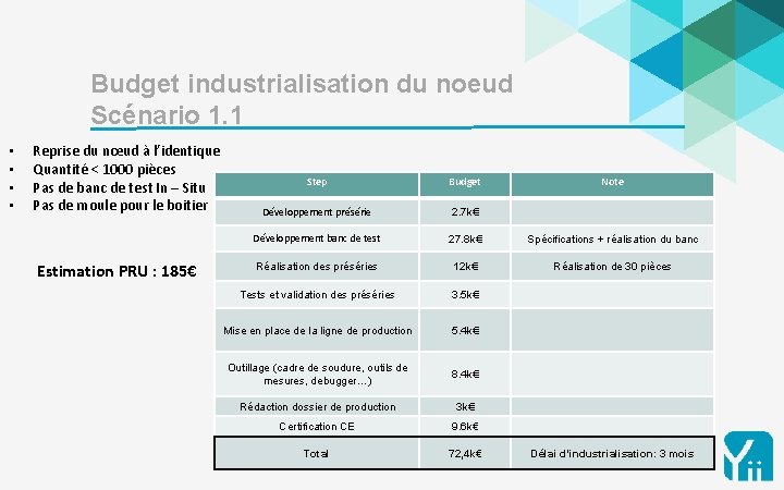 10 Budget industrialisation du noeud Scénario 1. 1 • • Reprise du nœud à