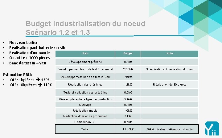 12 Budget industrialisation du noeud Scénario 1. 2 et 1. 3 • • •