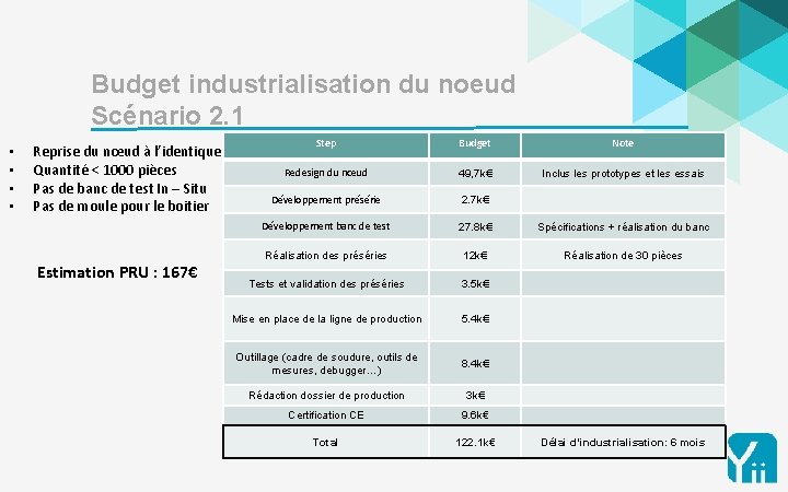 16 Budget industrialisation du noeud Scénario 2. 1 • • Reprise du nœud à