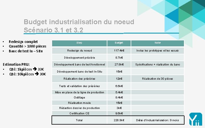 23 Budget industrialisation du noeud Scénario 3. 1 et 3. 2 • • •