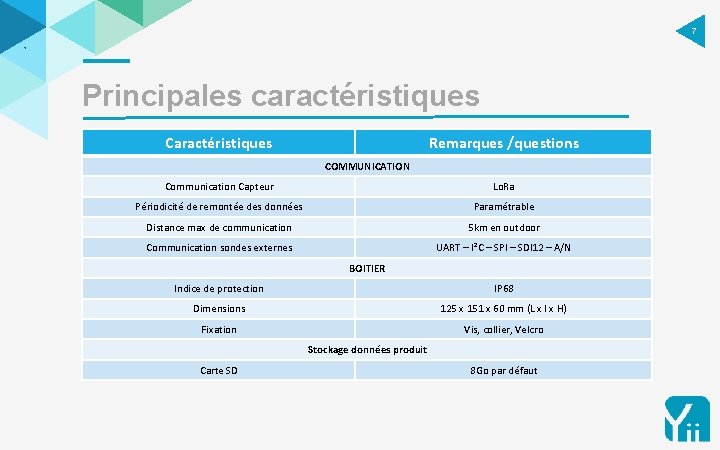 7 7 Principales caractéristiques Caractéristiques Remarques /questions COMMUNICATION Communication Capteur Lo. Ra Périodicité de