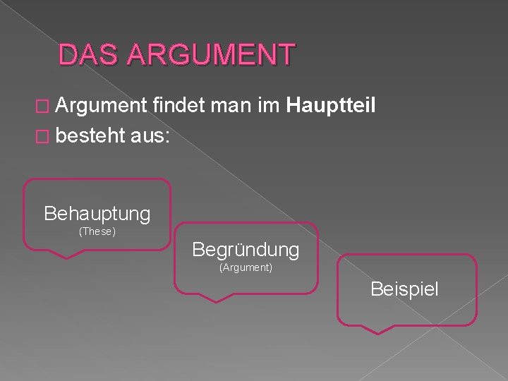 DAS ARGUMENT � Argument findet man im Hauptteil � besteht aus: Behauptung (These) Begründung