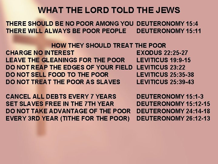 WHAT THE LORD TOLD THE JEWS THERE SHOULD BE NO POOR AMONG YOU DEUTERONOMY