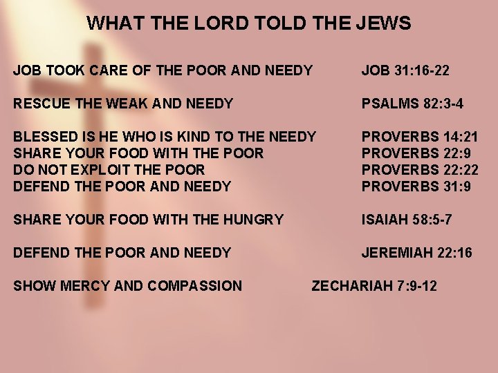 WHAT THE LORD TOLD THE JEWS JOB TOOK CARE OF THE POOR AND NEEDY