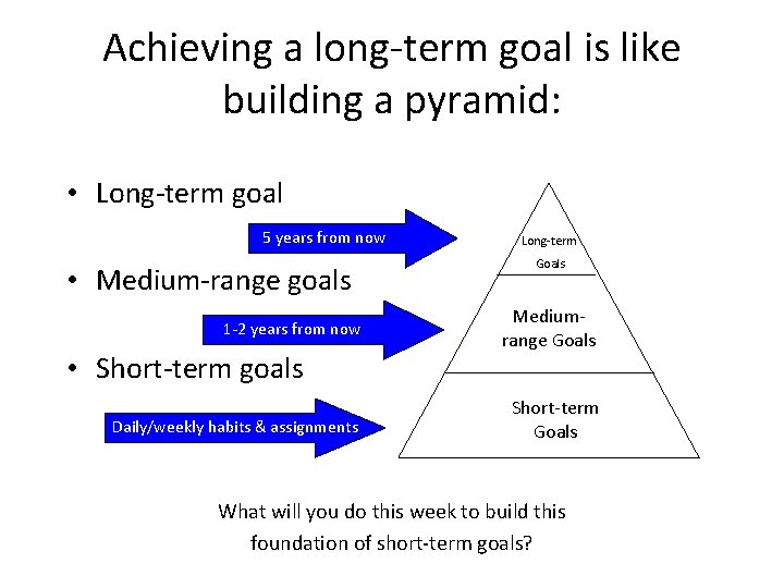 Achieving a long-term goal is like building a pyramid: • Long-term goal 5 years