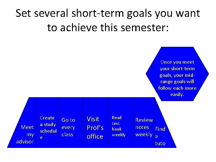 Set several short-term goals you want to achieve this semester: Once you meet your