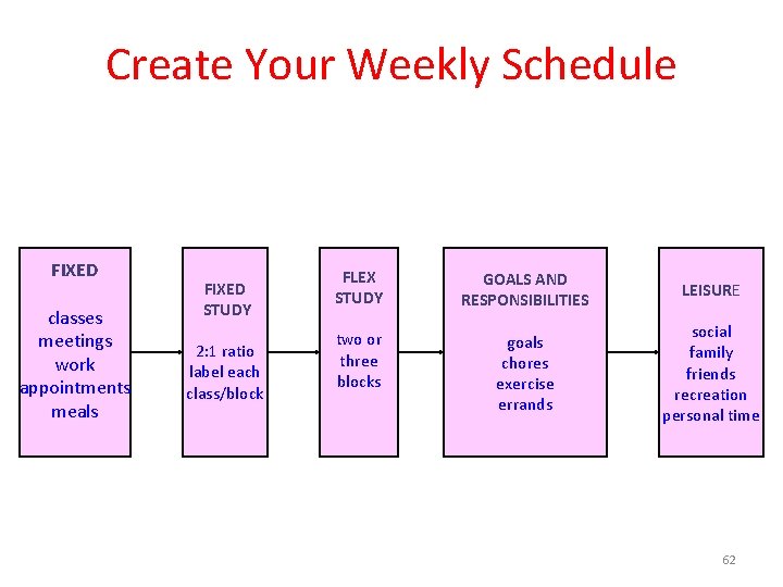 Create Your Weekly Schedule FIXED classes meetings work appointments meals FIXED STUDY 2: 1