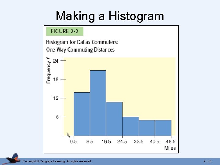 Making a Histogram Copyright © Cengage Learning. All rights reserved. 2 | 13 