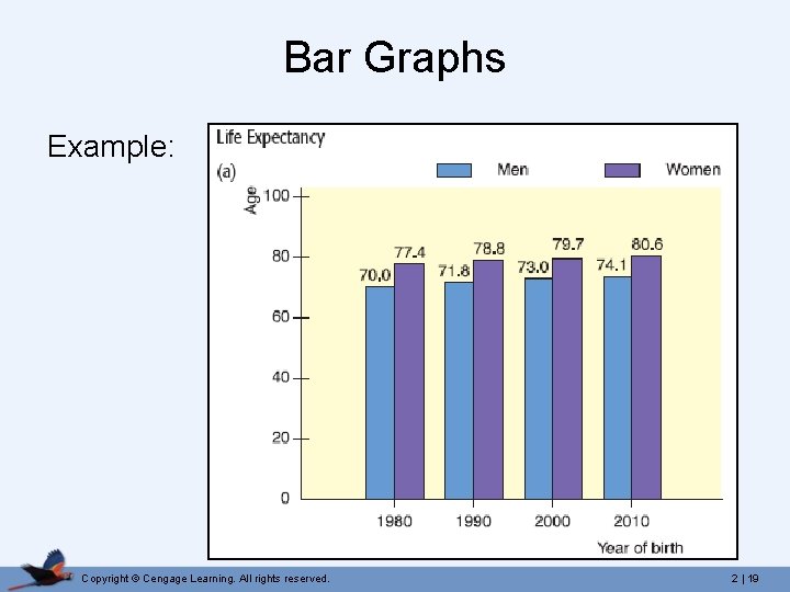 Bar Graphs Example: Copyright © Cengage Learning. All rights reserved. 2 | 19 