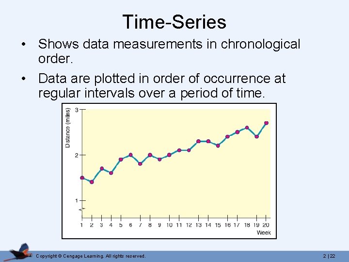 Time-Series • Shows data measurements in chronological order. • Data are plotted in order
