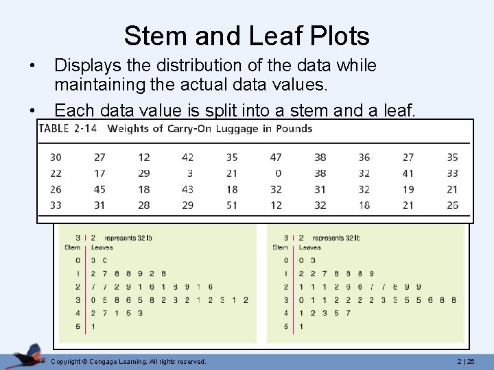 Stem and Leaf Plots • • Displays the distribution of the data while maintaining
