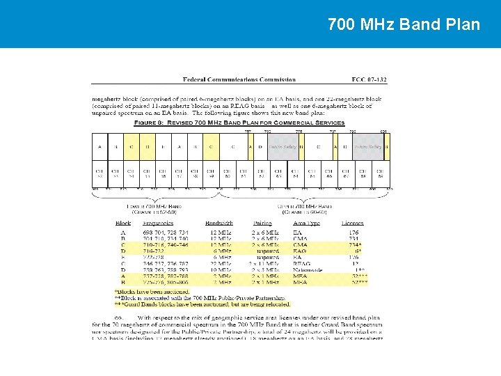700 MHz Band Plan 