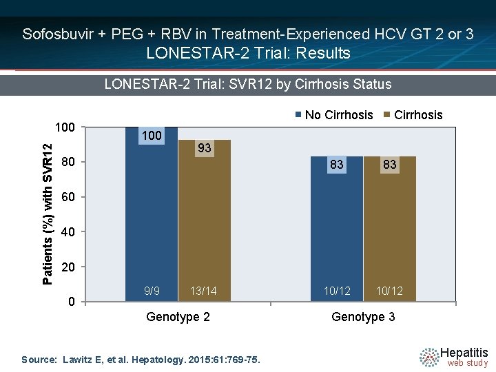 Sofosbuvir + PEG + RBV in Treatment-Experienced HCV GT 2 or 3 LONESTAR-2 Trial: