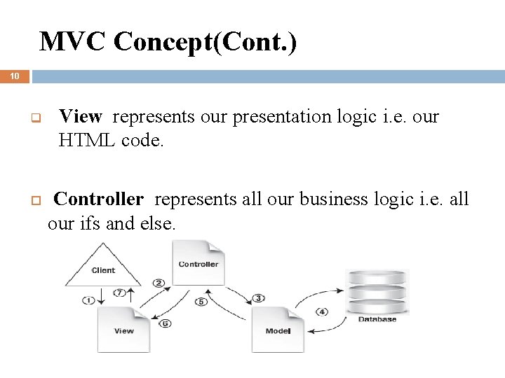 MVC Concept(Cont. ) 10 q View represents our presentation logic i. e. our HTML