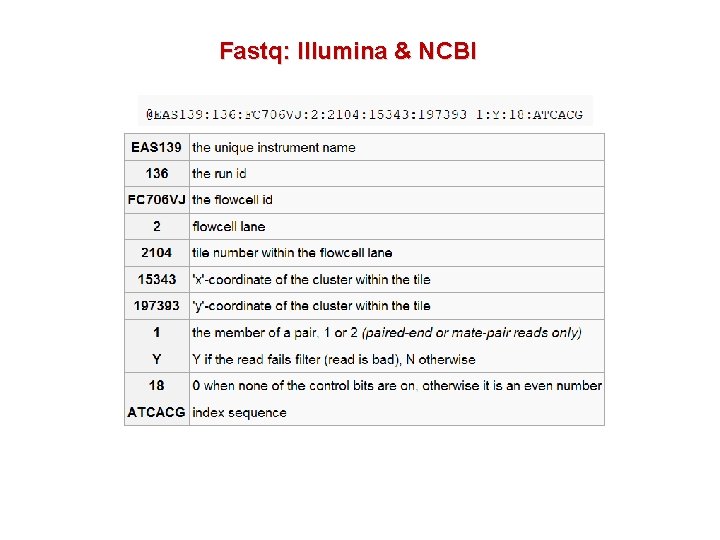 Fastq: Illumina & NCBI 