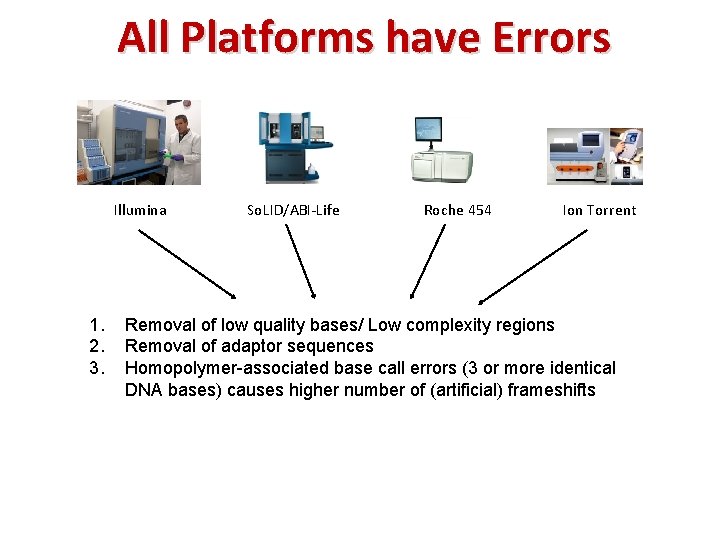 All Platforms have Errors Illumina 1. 2. 3. So. LID/ABI‐Life Roche 454 Ion Torrent