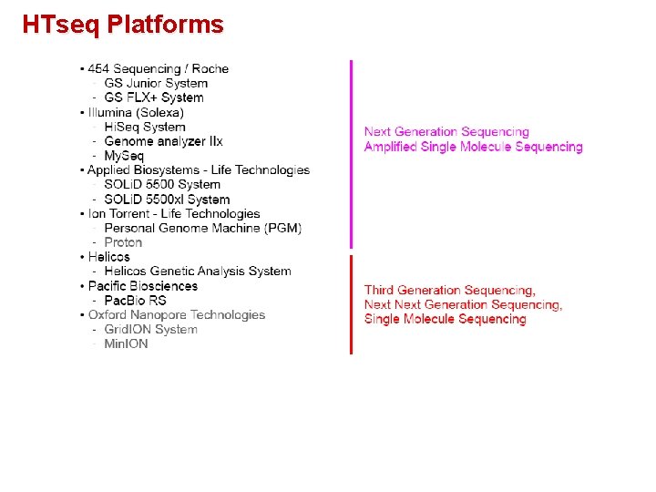 HTseq Platforms 