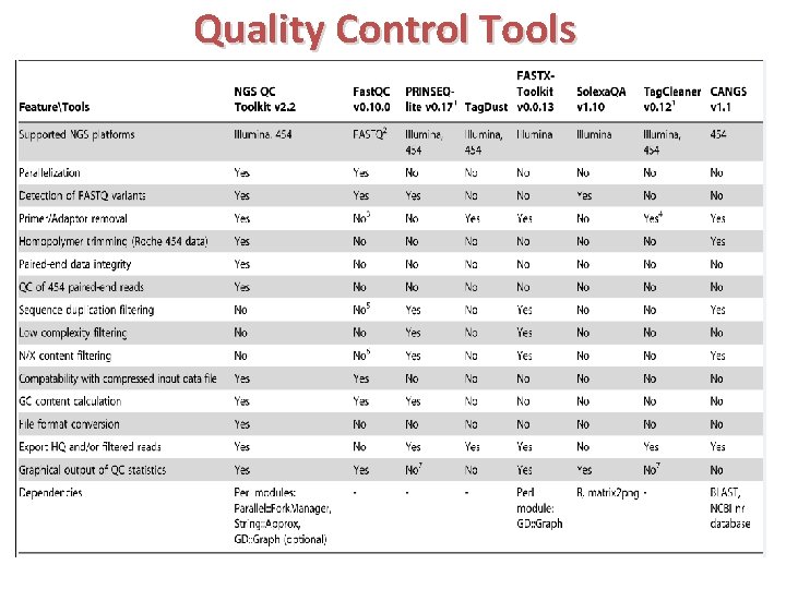 Quality Control Tools 